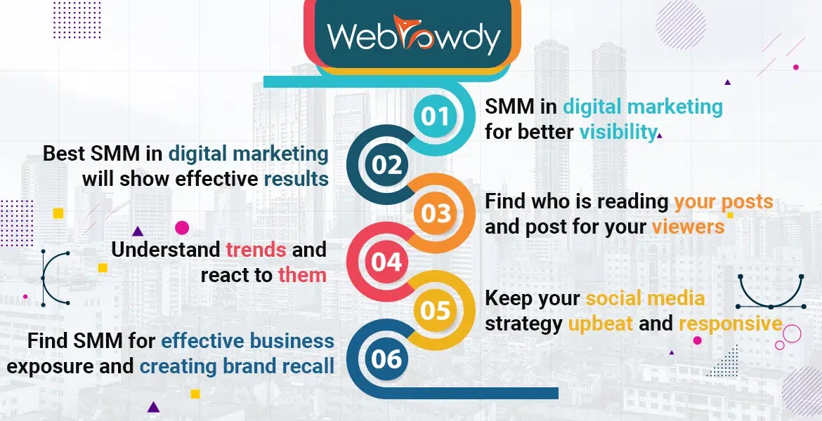 SMM in digital marketing