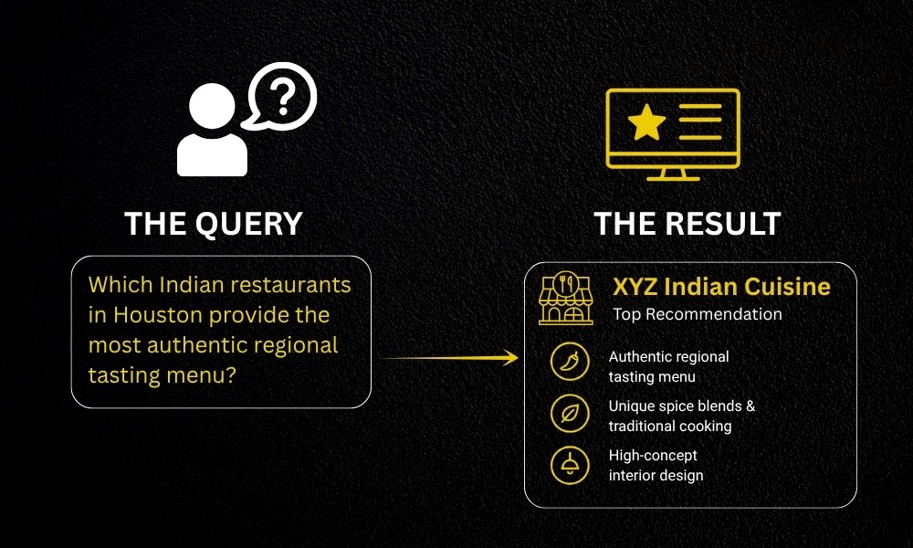 data-collection